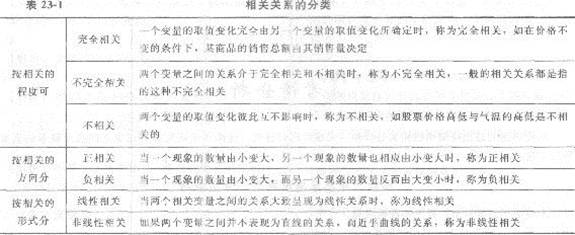 2013年中級經濟師《經濟基礎知識》應試指南：第二三章 相關與回歸分析